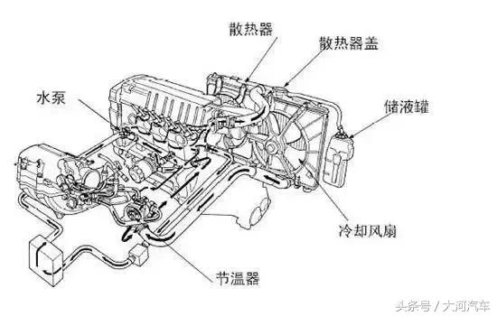 做完保养发动机声音变大,做完首保发动机声音变大了