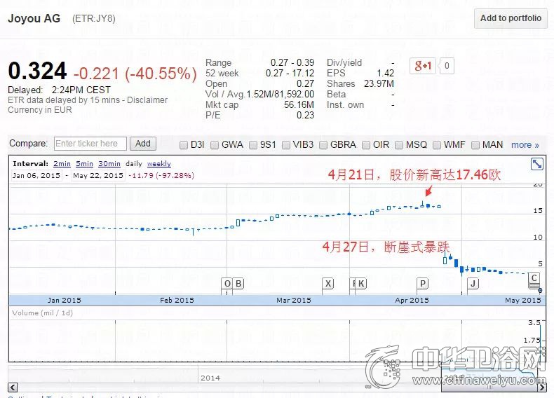 中宇卫浴拍卖了多少钱,中宇卫浴被谁收购了吗