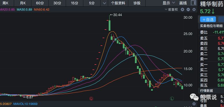 黄晓明股票操纵案始末,黄晓明股票操纵案真相