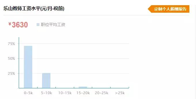 乐山普通人真实收入,乐山平均工资水平