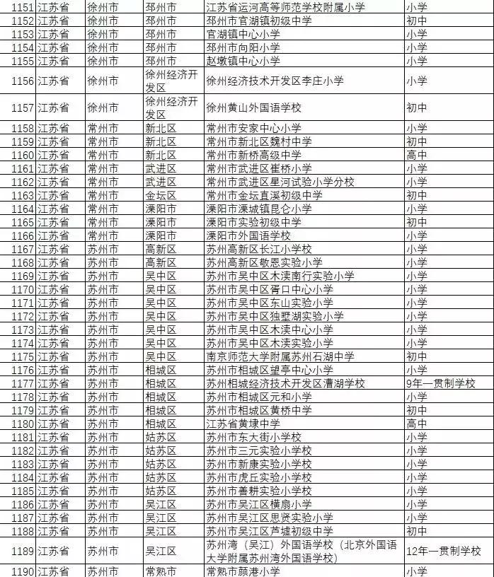 扬州优秀学校名单,全国校园足球特色学校有哪些大学