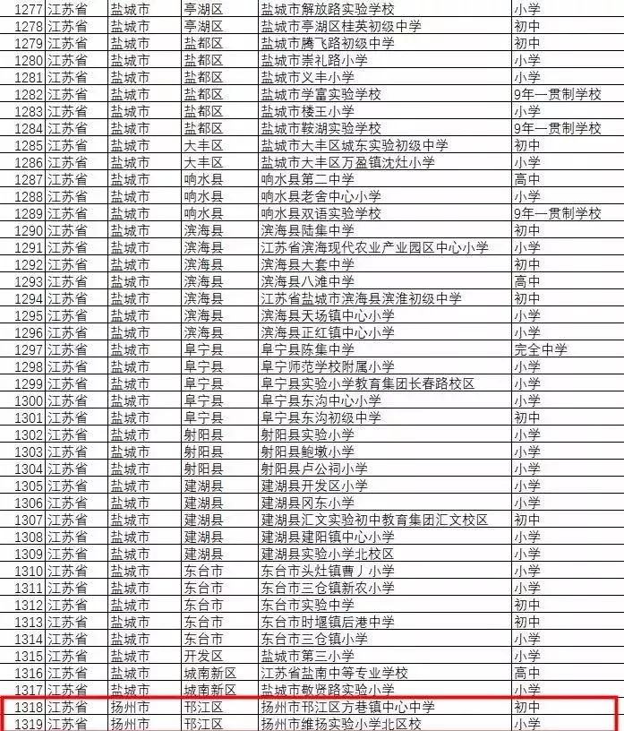 首批全省示范扬州4所学校入选,扬州所有学校名单