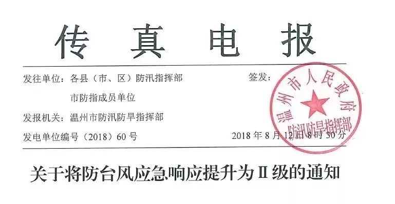 台风摩羯何时登陆温岭,摩羯台风几点登陆台州