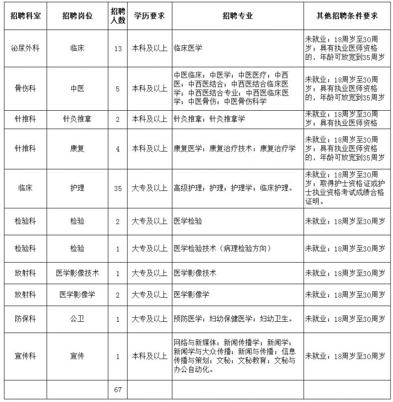 青岛各大学校医院招聘,医院校园招聘