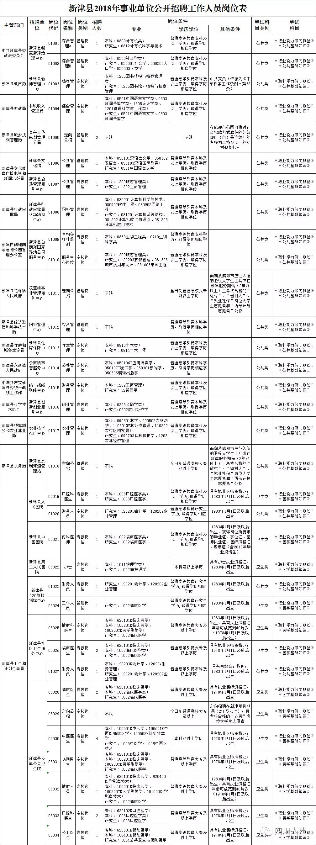 四川省有编制教师招聘,四川编制招考信息