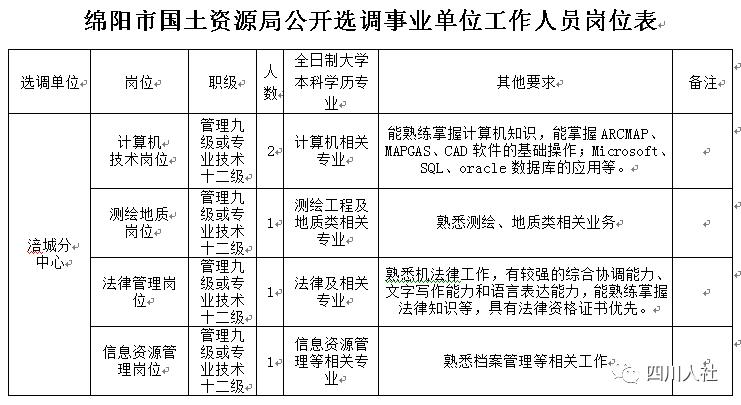 四川省有编制教师招聘,四川编制招考信息
