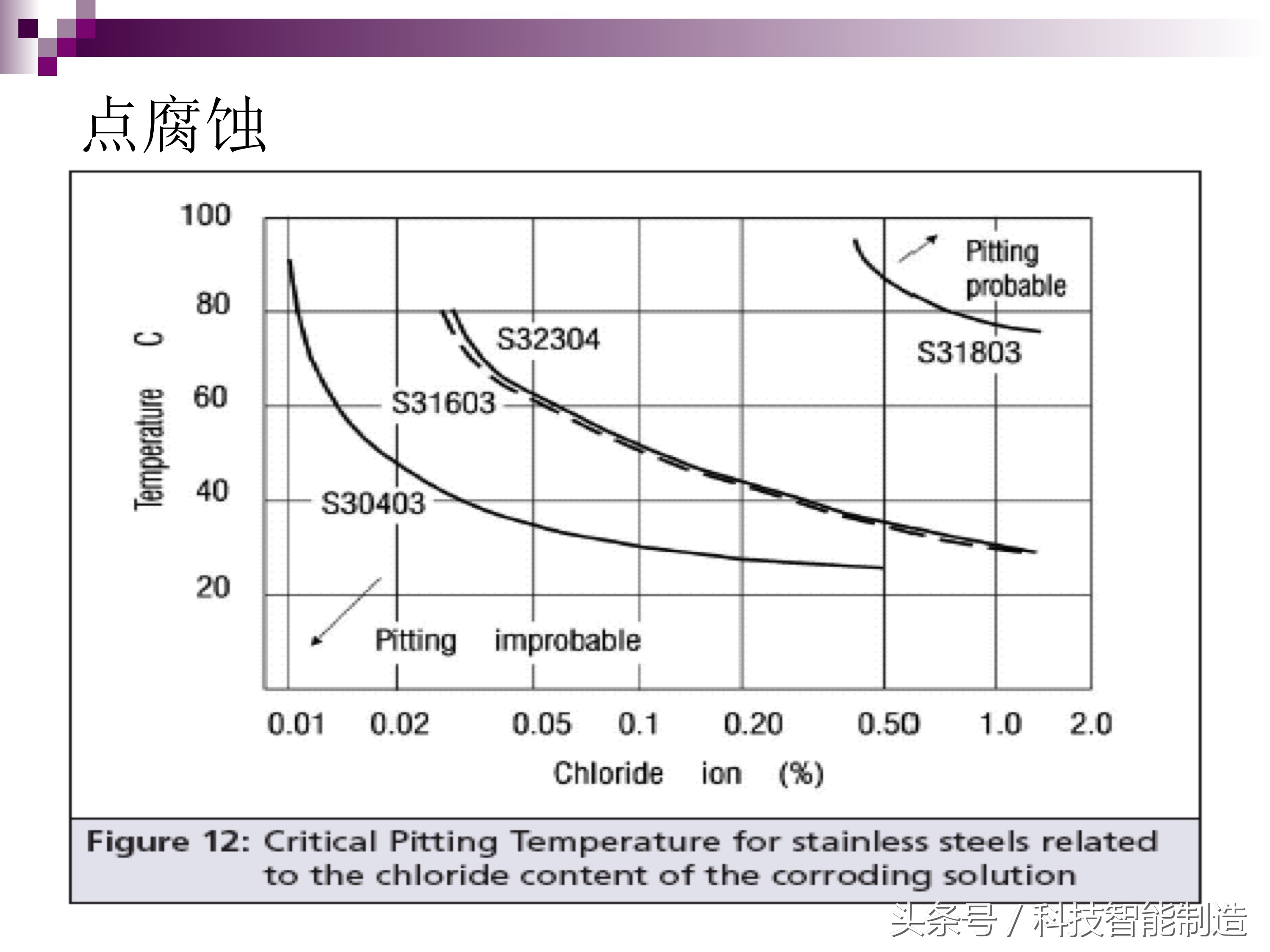 不锈钢腐蚀机理及防腐措施,影响不锈钢的腐蚀主要有哪些因素