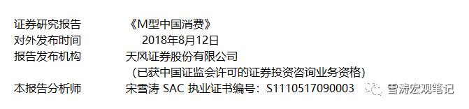 天风宏观宋雪涛身价,宋雪涛回调天风宏观