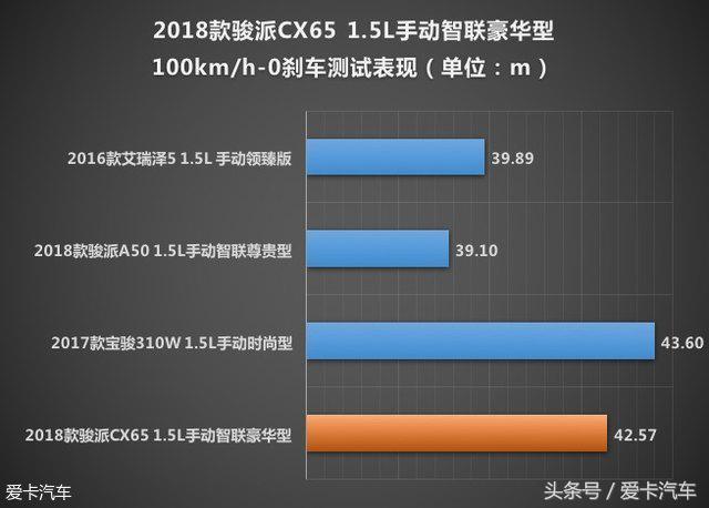 试驾骏派cx65的缺点,一汽骏派cx65现在值多少钱