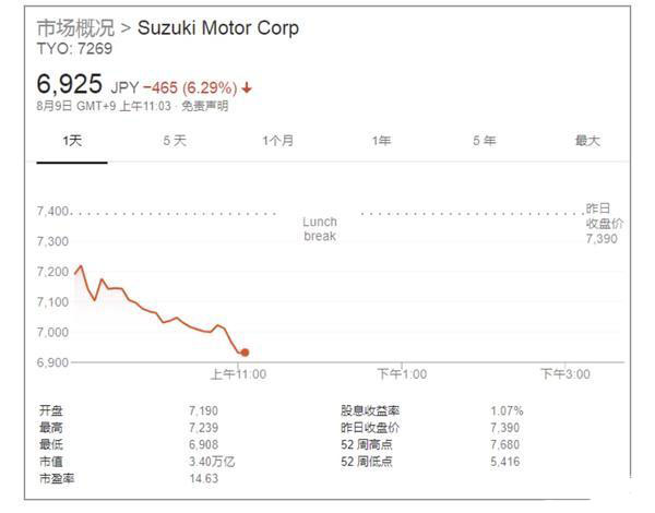 买日本车的后悔吗,买日系车后悔了