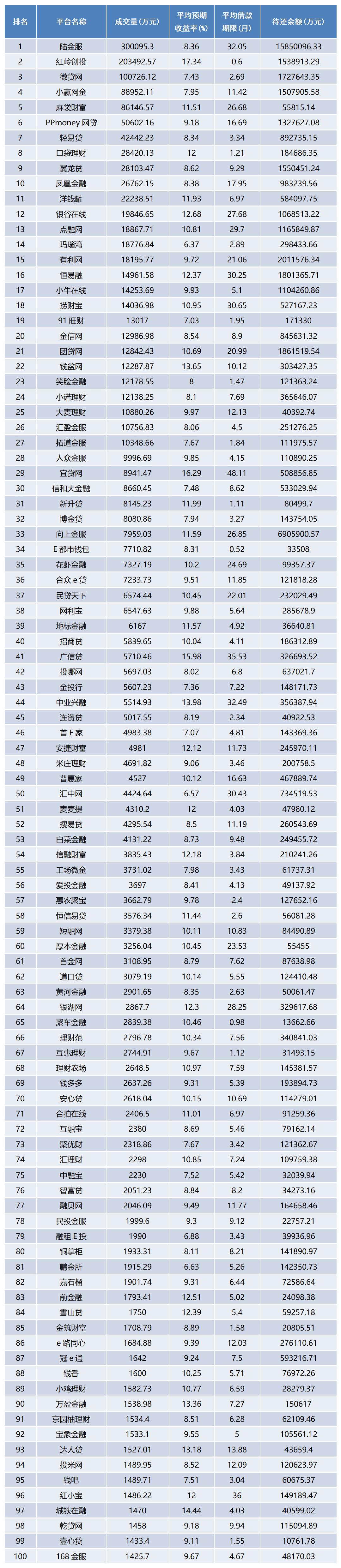 网贷爆雷统计,网贷平台爆雷统计