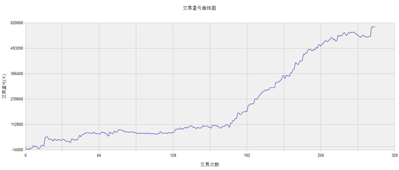 期货交易系统模板,期货交易在线分析系统软件
