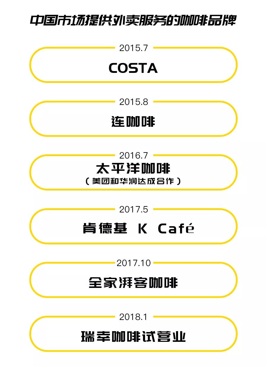 星巴克终迎外卖,以前究竟在犹豫什么?