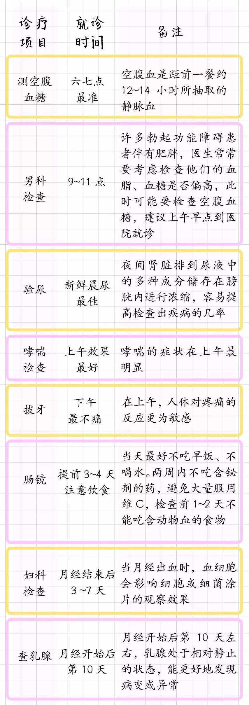 什么病挂什么科这份看病攻略收好,如何快速判断自己该挂哪个科看病