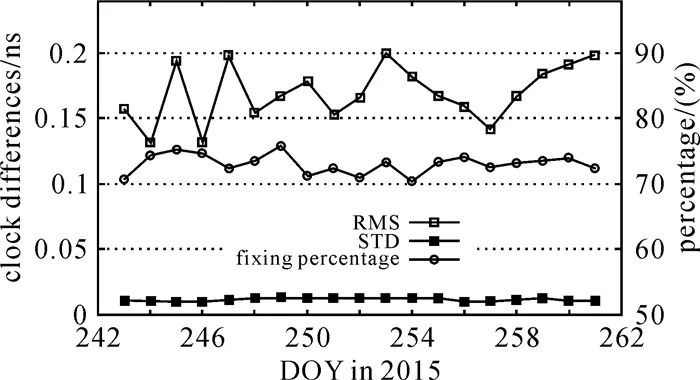 论文推荐｜阮仁桂：卫星钟差解算及其星间单差模糊度固定