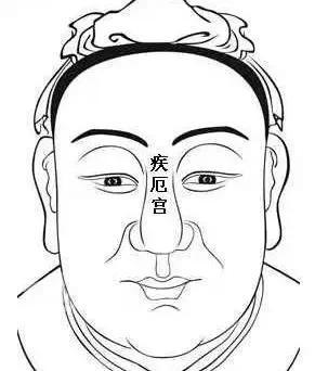 面相十二宫代表身体部位,面相十二宫吉凶图详解