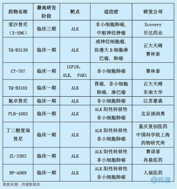 2018年6月中国1类新药临床动态