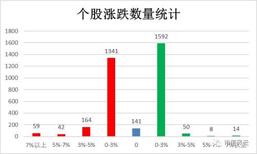 市场延续反弹科技股仍是核心主线,低开高走市场关键时间