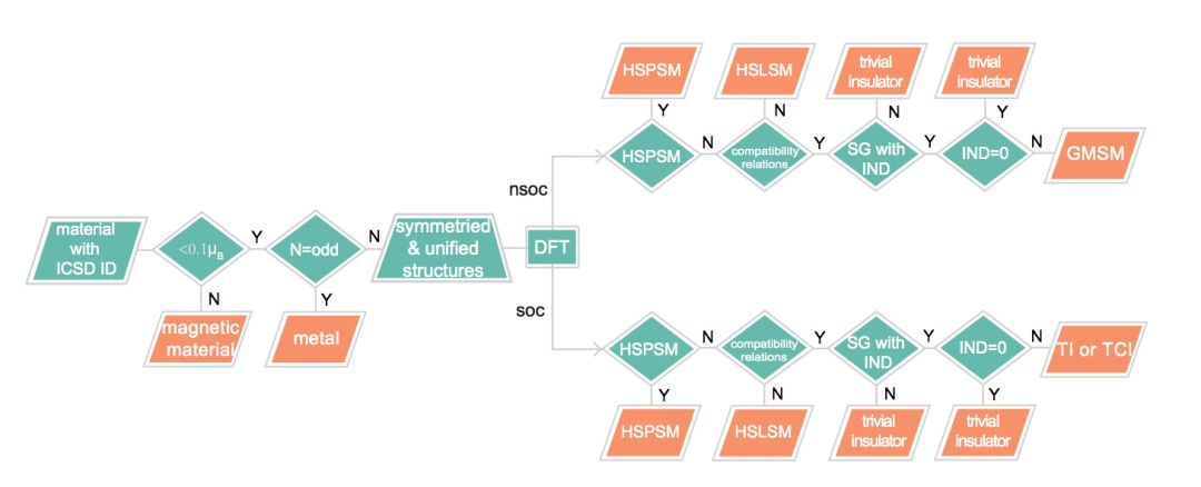nature预测材料结构,nature拓扑学研究成果