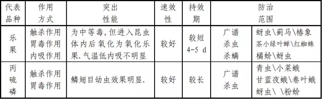 常用杀虫剂的种类及使用方法资料,十大类最常用杀虫剂详解不容错过