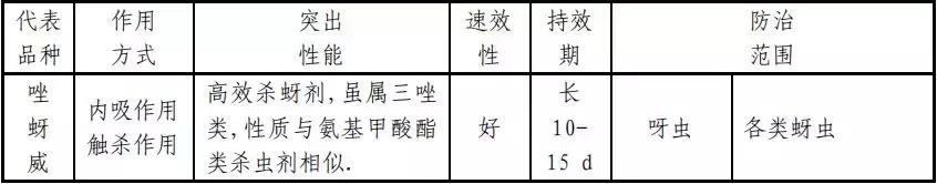 常用杀虫剂的种类及使用方法资料,十大类最常用杀虫剂详解不容错过