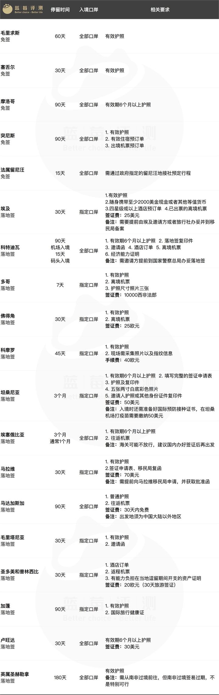 2021免签和落地签欧洲国家,说走就走的免签国家新加坡
