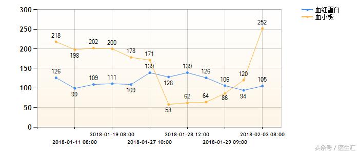 重度子痫前期合并hellp综合征经典案例解析