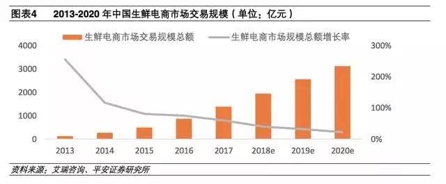 夏晖物流与顺丰的合作,顺丰冷链和新夏晖合作