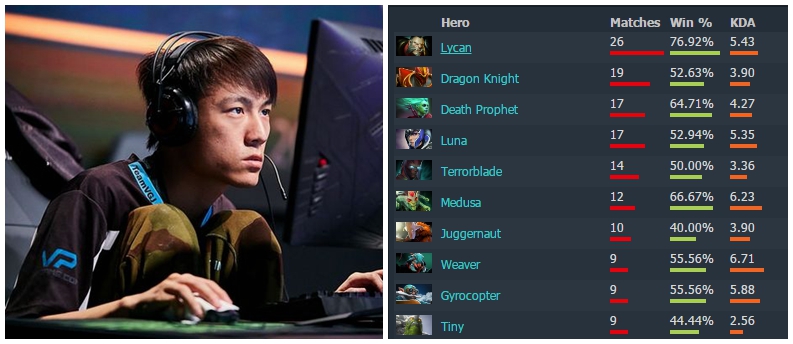 dota2二线队,dota2二线队是什么