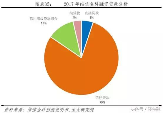 消费金融各类玩家盈利模式分析