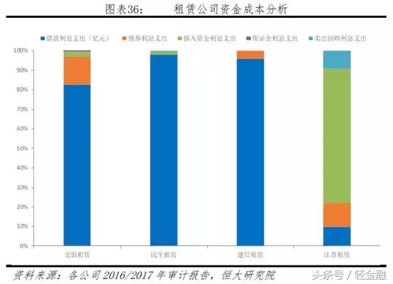 消费金融各类玩家盈利模式分析
