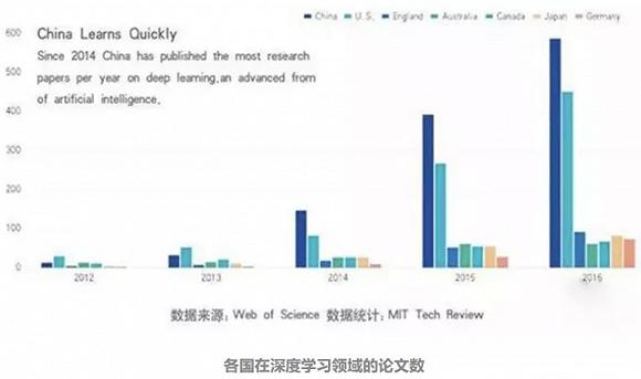 中国科技的真实实力怎么样,中国科技实力世界排名