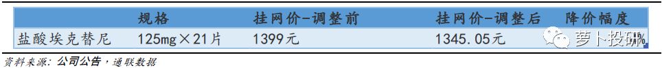 埃克替尼进入医保后价格,埃克替尼2016价格