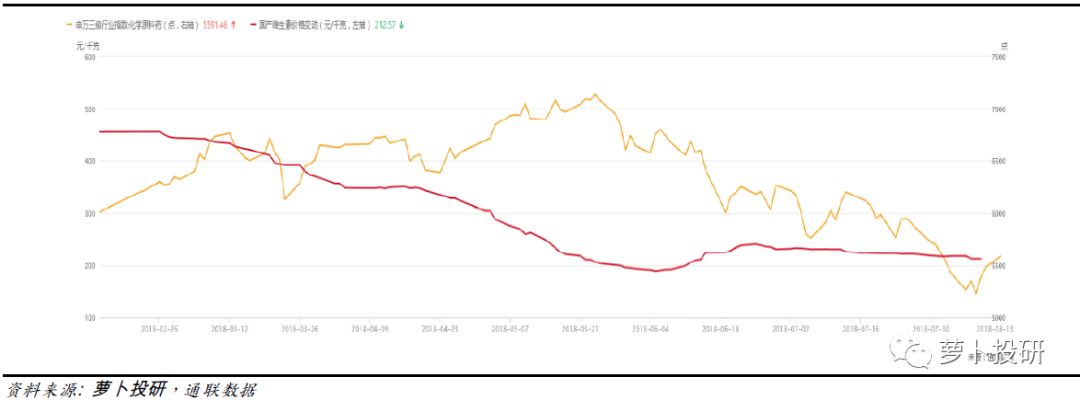 埃克替尼进入医保后价格,埃克替尼2016价格