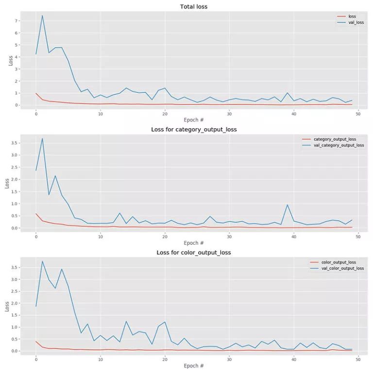 如何使用keras库,keras调用预训练模型