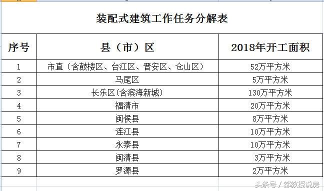 福州预售证办理条件,福州市预售许可证发放条件