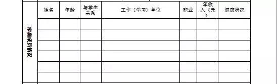 录取通知书里藏着大学奖助学金，一定要重视！