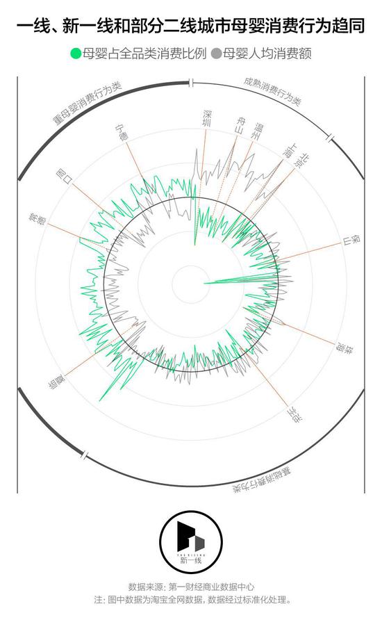 鼓励生育与照看孩子,鼓励生育最实际的城市