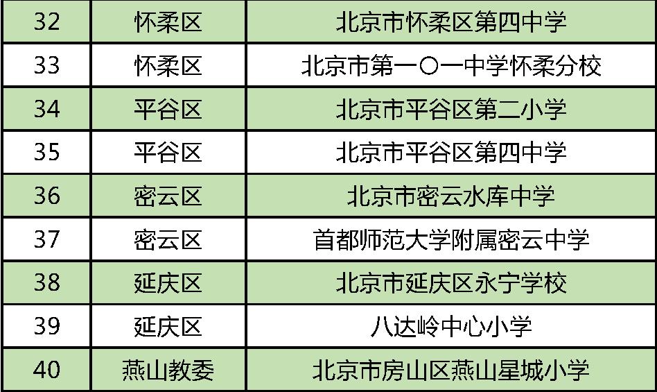 2018年全国青少年足球特色学校,全国青少年校园足球特色学校400字