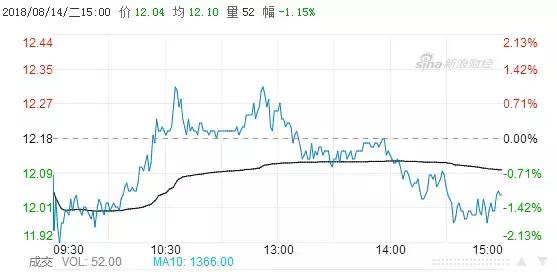 宏图三胞董事长袁亚非个人信息,宏图三胞董事长袁亚非流落街头