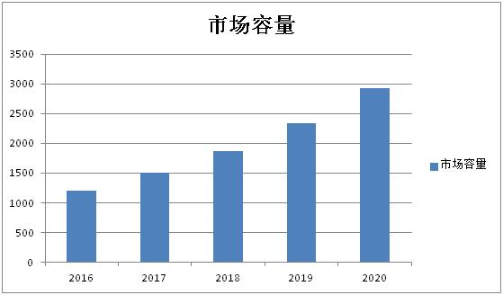 佳慈健康体检中心招聘,定远佳慈体检做销售的