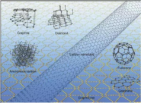 现在好多石墨烯材料是真的吗,现在有真正的石墨烯的产品吗