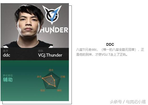 ti8战队阵容,ti8参赛战队