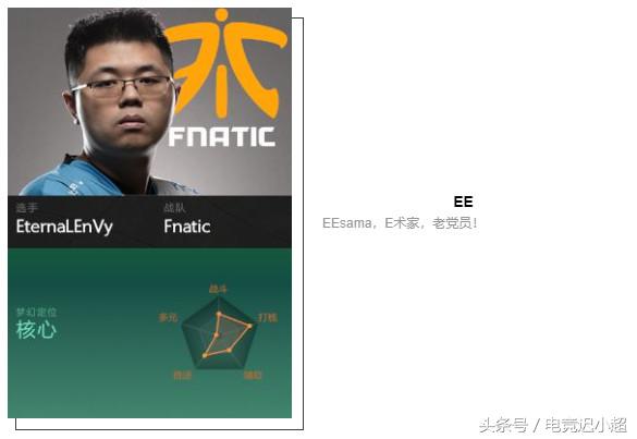 ti8战队阵容,ti8参赛战队