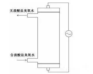 矿泉水生产情况,矿泉水生产线及工艺