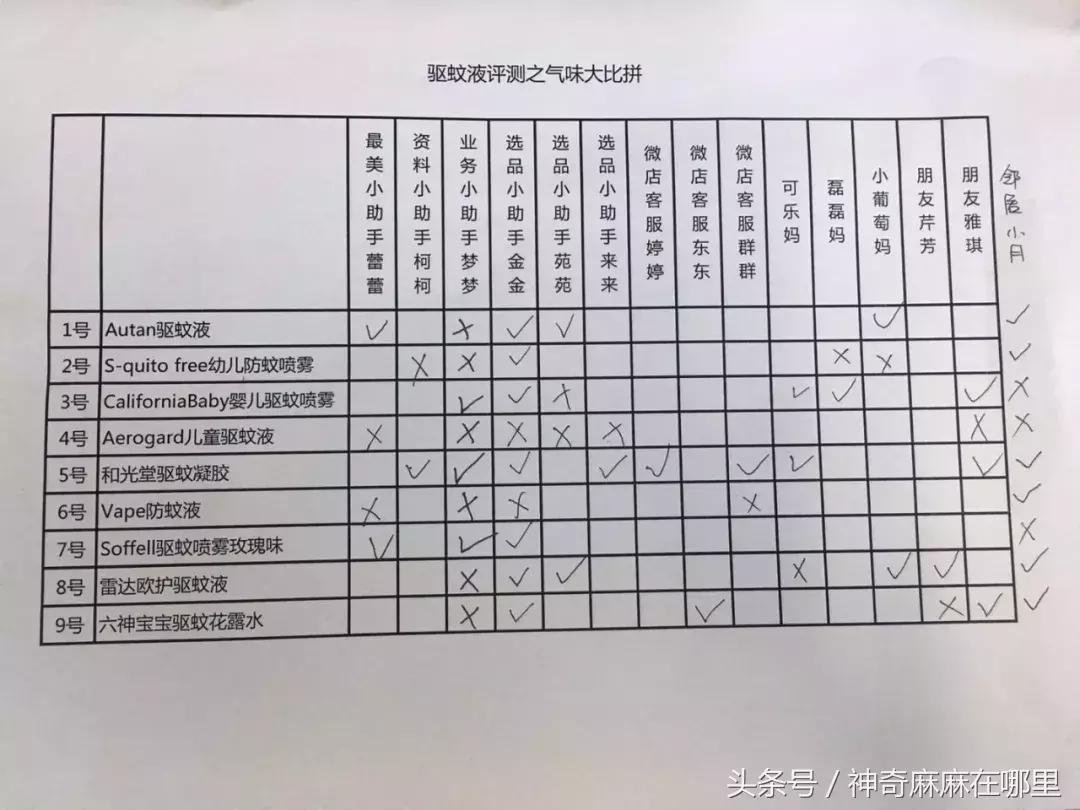 长期用驱蚊液对小孩有什么影响 (户外驱蚊液哪种有效)