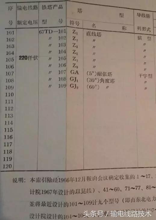 67、77及78系列的塔型（鞍山塔）命名及意义