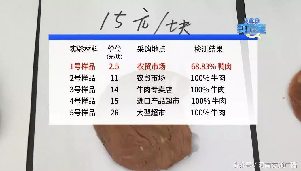 天呐！你叫的外卖牛排饭里竟然没牛肉？70%是这种肉