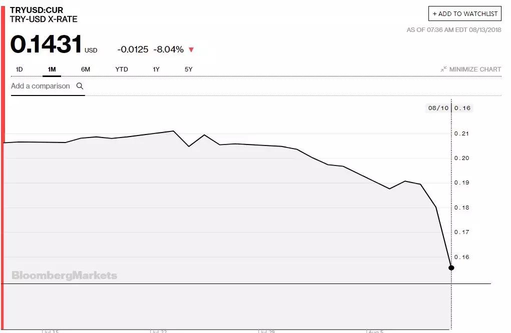 土耳其货币能不能省钱买,土耳其货币币值