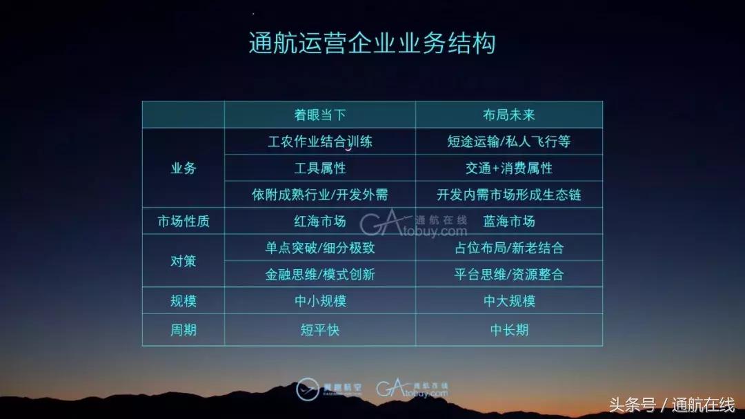 国内排名前十的通航公司,中国最有前景的通航公司